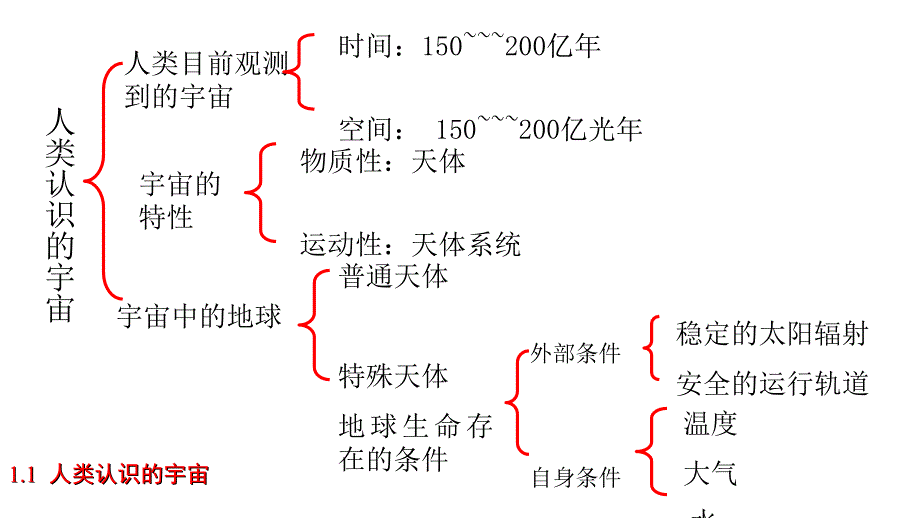 2017-2018学年高一地理人教版必修1课件：1.1 宇宙中的地球 （3）_第2页