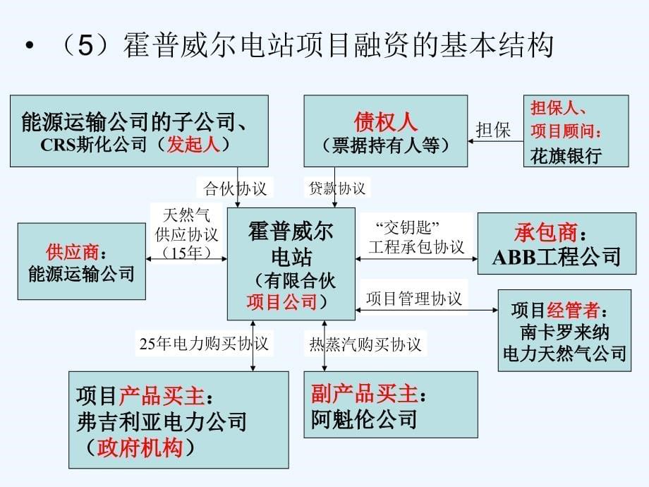 ２０１０公司投融资（8-2）融资技术_第5页