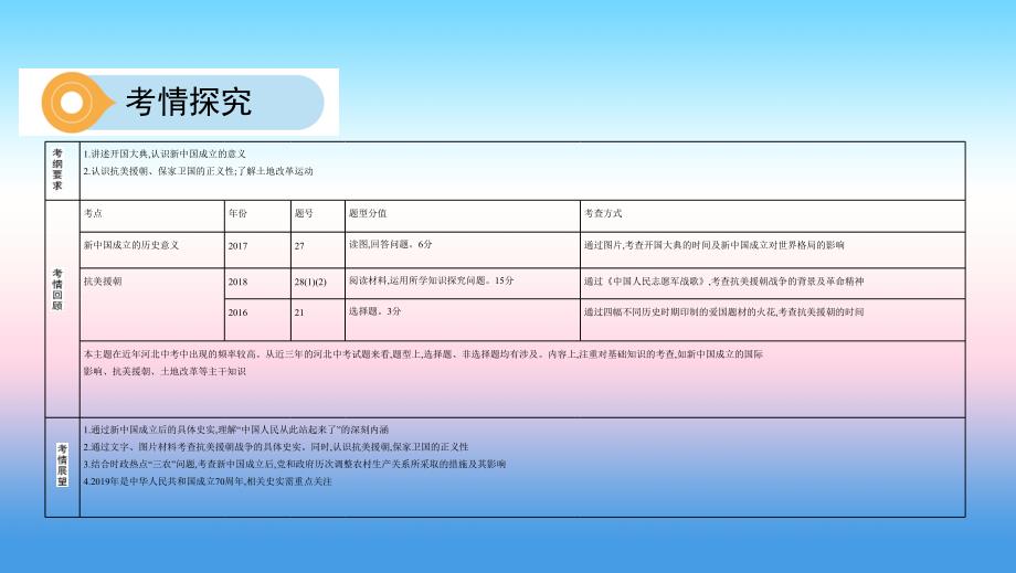 （河北专版）2019版中考历史总复习 主题九 中华人民共和国的成立和巩固课件_第3页