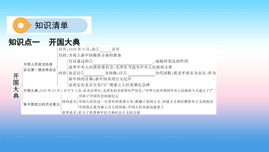 （河北专版）2019版中考历史总复习 主题九 中华人民共和国的成立和巩固课件_第4页