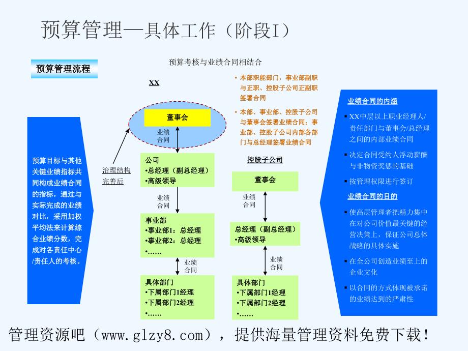 预算流程_第4页