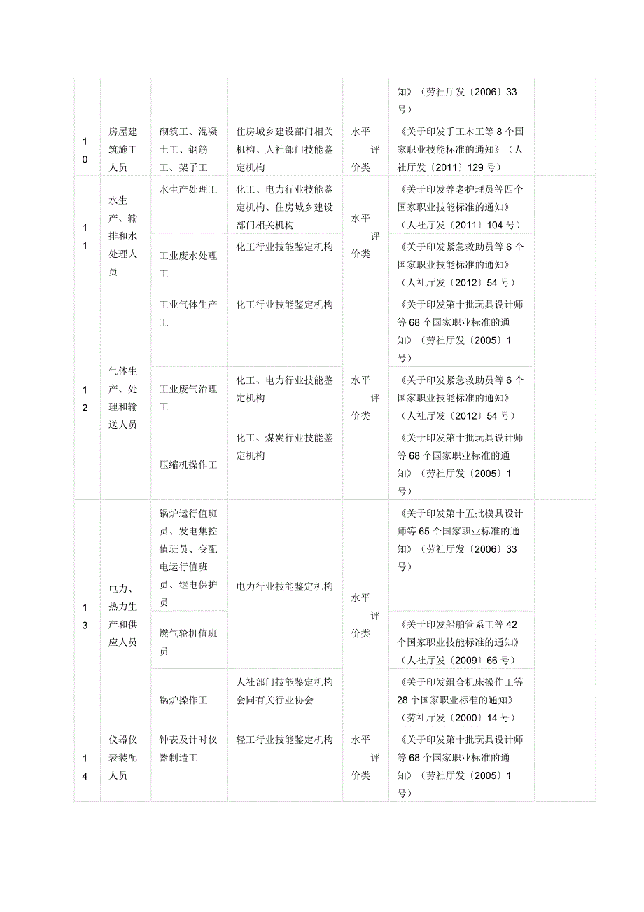 国家职业资格目录-专业技能人员职业资格2018.03_第3页