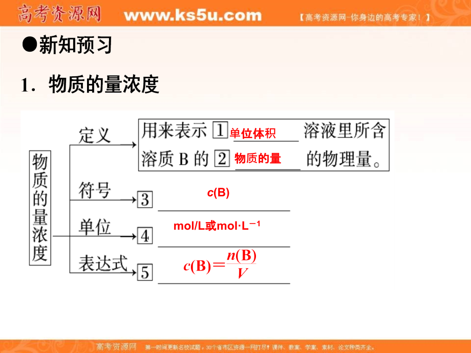 2018-2019学年人教版必修1 第1章第2节 化学计量在实验中的应用——物质的量浓度 课件（70张）_第4页