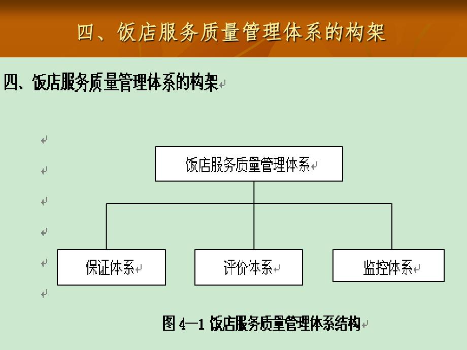 第四章   饭店服务质量管理体系_第4页