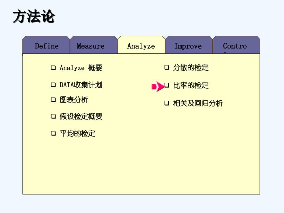 比例检验_第2页