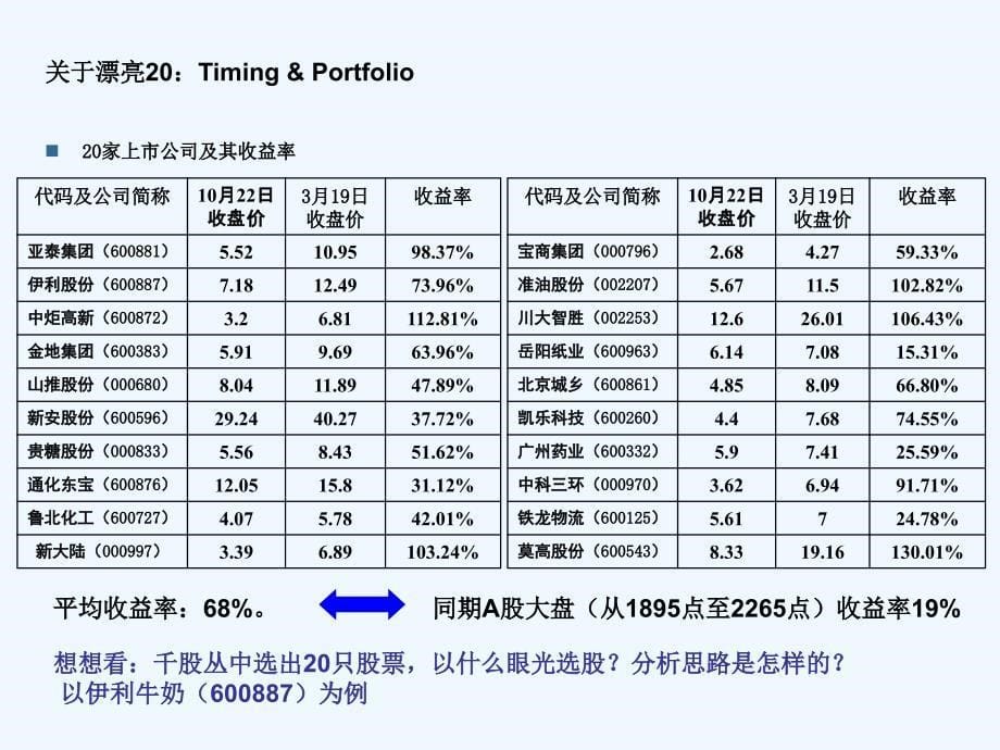 王明夫-如何成为投行职业高手+_第5页