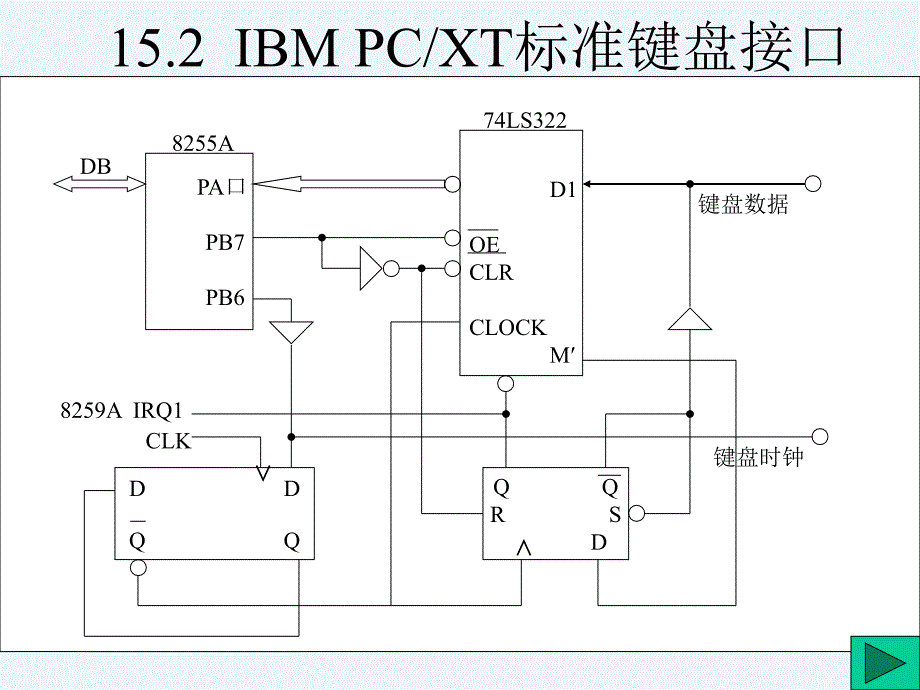 汇编语言+第15章+键盘程序设计_第4页