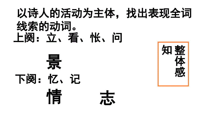 2016-2017广东鹤山一中高一语文必修1课件（人教版）：第1课《沁园春长沙》_第4页