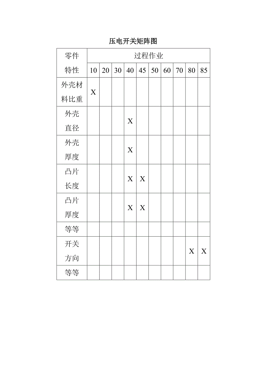 案例1 过程fmea表格与填写_第3页