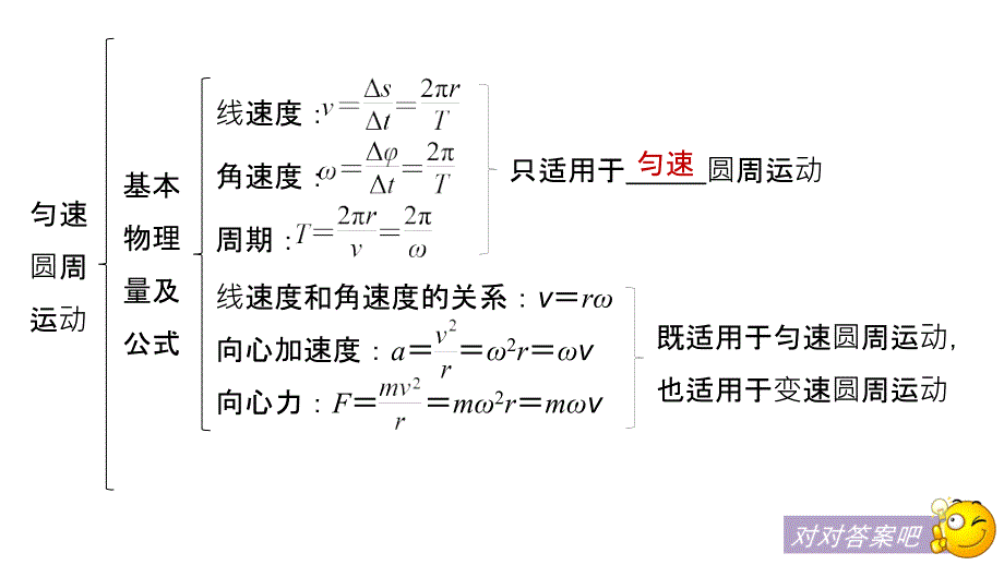 2018-2019学年高中物理教科版必修二课件：第二章 匀速圆周运动 章末总结 _第3页