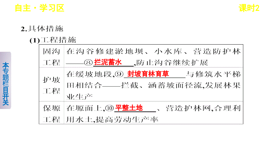 2018-2019学年高二地理上学期鲁教版必修3同步课件：3.1.2 水土流失的治理    （共26张ppt）_第3页