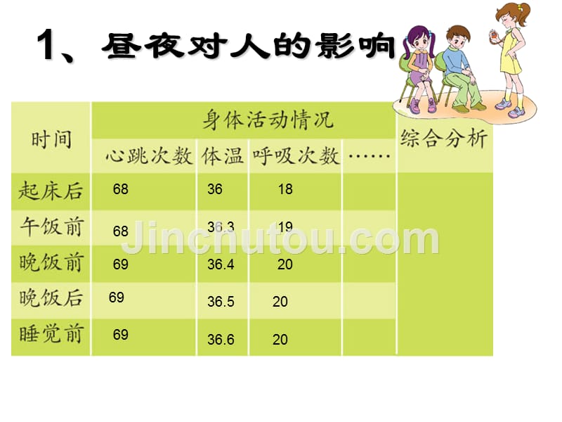 昼夜与生物_第3页