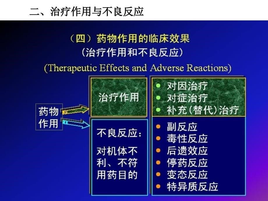 临床常用药物与其合理应用_第5页