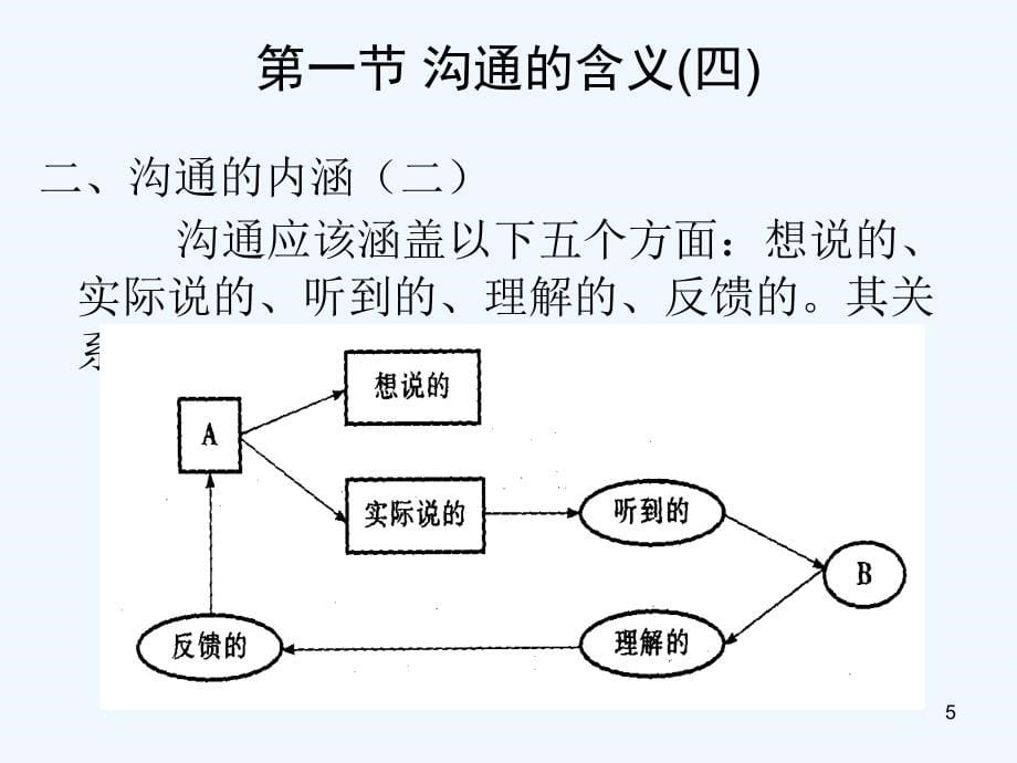 管理沟通-哈尔滨工业大学_第5页