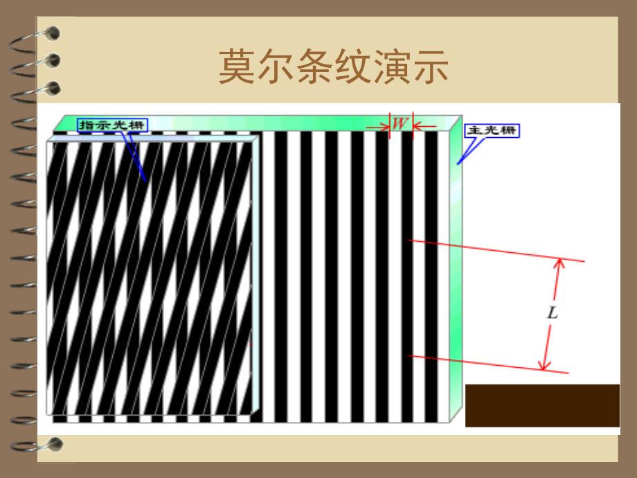 莫尔条纹_第2页