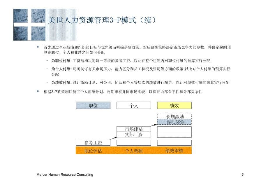 美世3p人力资源管理_第5页