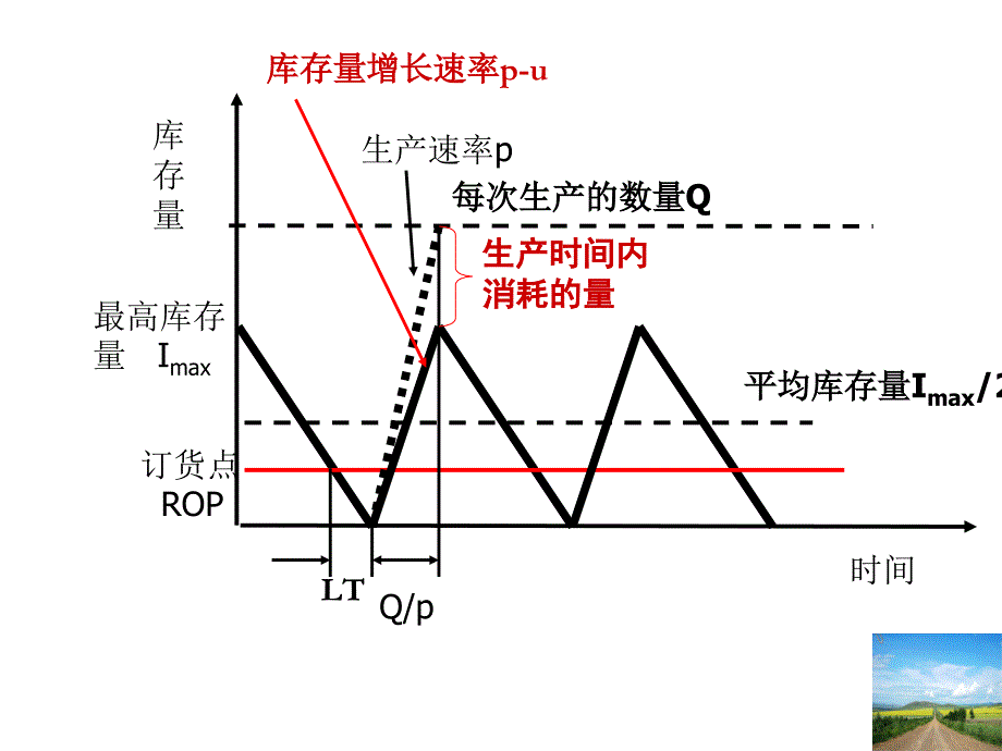 经济生产批量_第3页