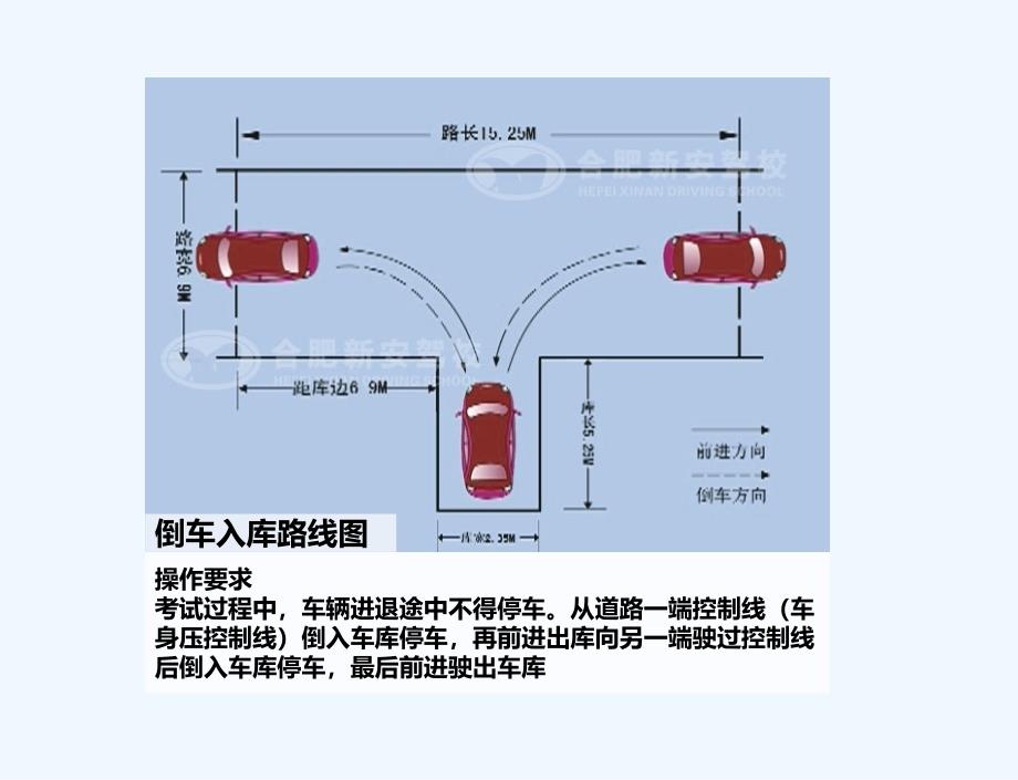 2013年新安驾校倒车入库流程方法与技巧_第2页