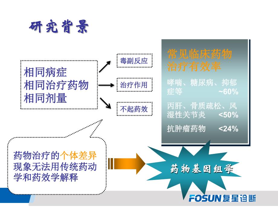 ldr在个体化治疗中应用上海复星_第3页