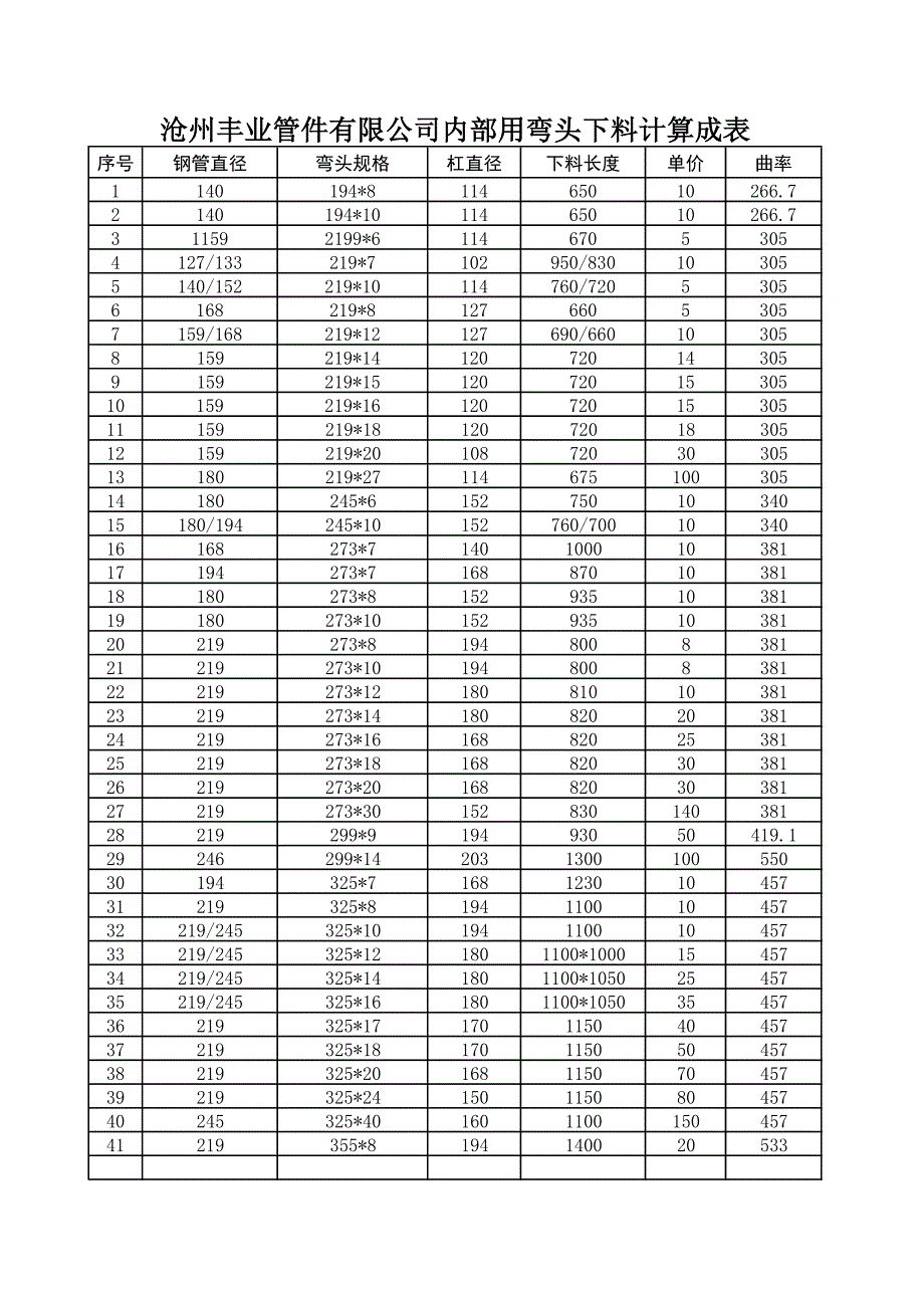 钢制弯头下料长度成表_第1页