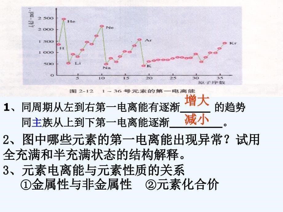 原子结构和元素的性质复习_第5页