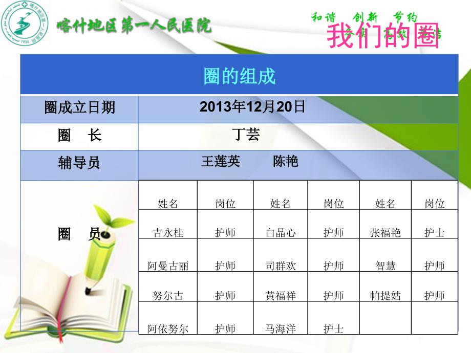 品管圈汇报临床医学医药卫生专业资料_第3页