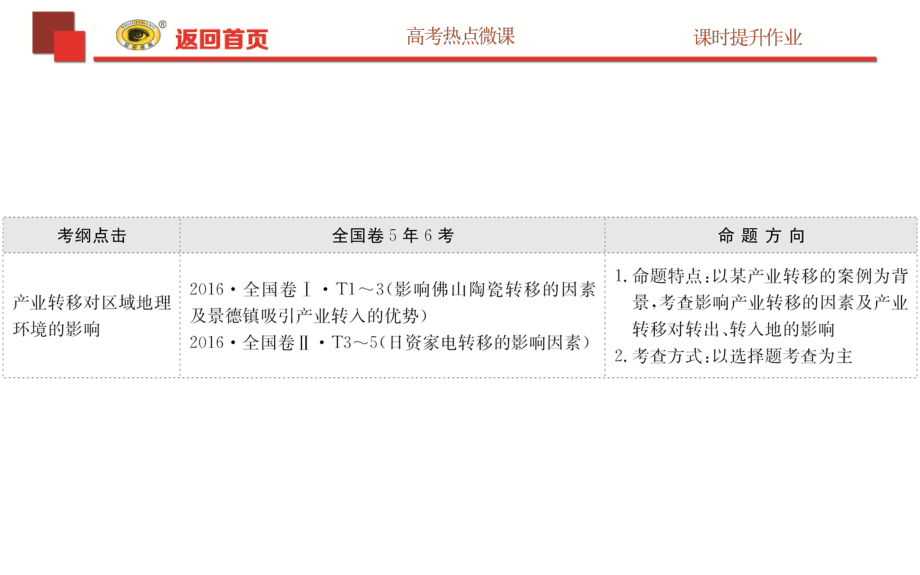 2019版世纪金榜高考地理一轮复习课件：16.2产业转移——以东亚为例 _第2页