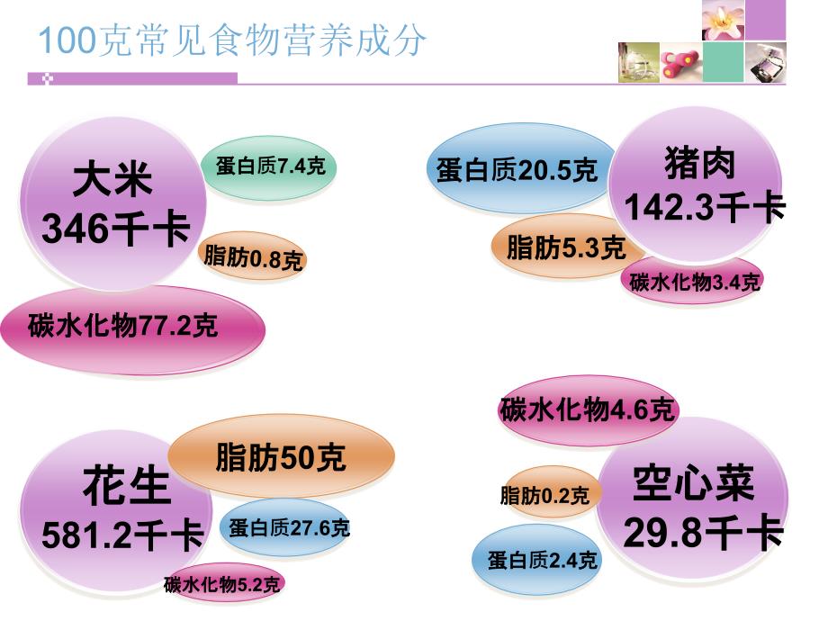 能量摄入与消耗_第4页