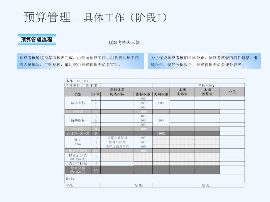 财务预算模型(ppt+11)_第3页