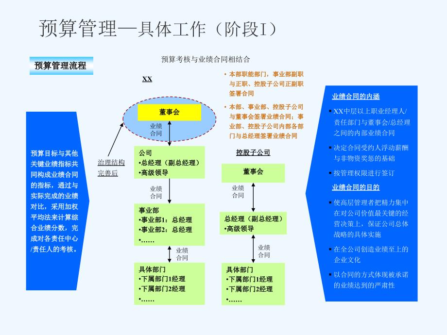 财务预算模型(ppt+11)_第4页