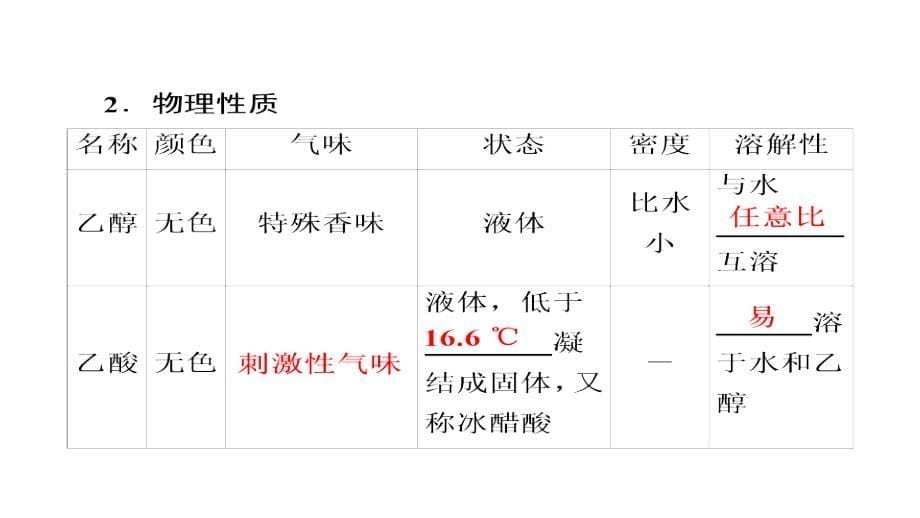 2019届高三化学一轮复习人教版 ：乙醇和乙酸 基本营养物质 课件（66张）_第5页