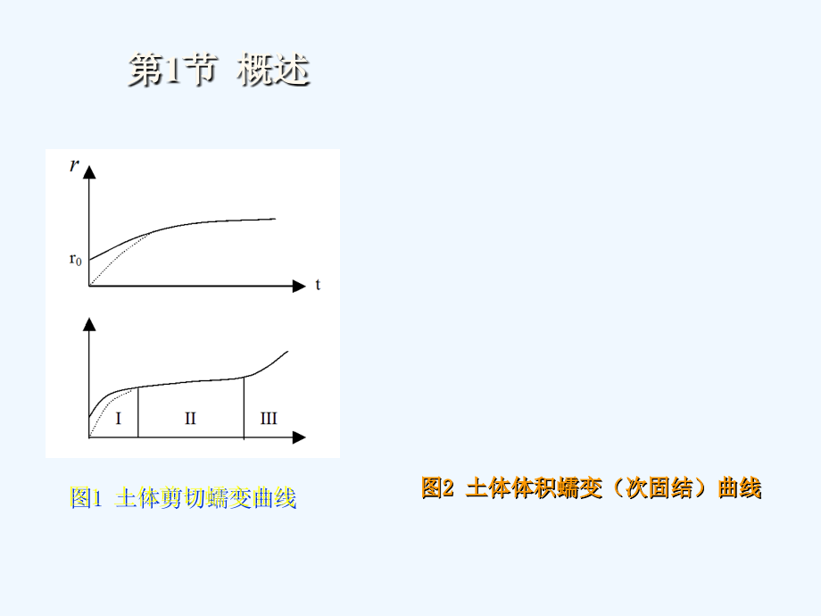 土流变学(朱俊高)_第4页