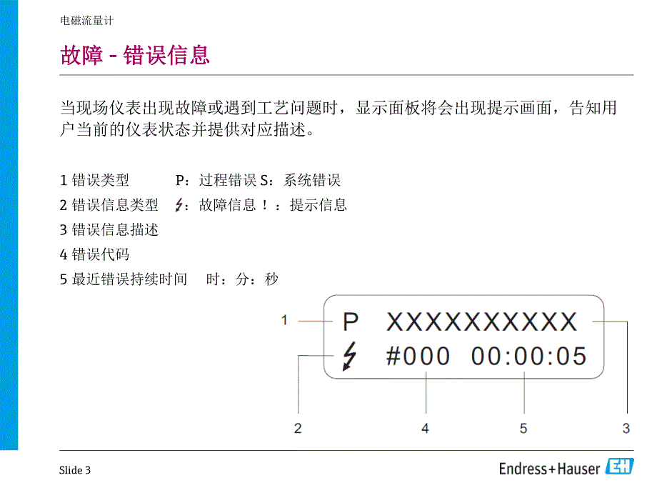 e+h电磁流量计故障诊断_第3页