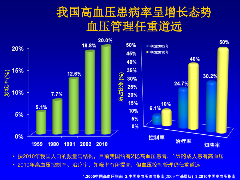 内科学高血压培训_第3页