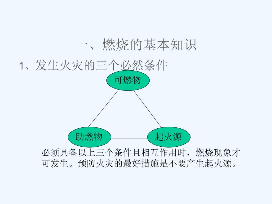 (新消防安全知识培训教材_第3页