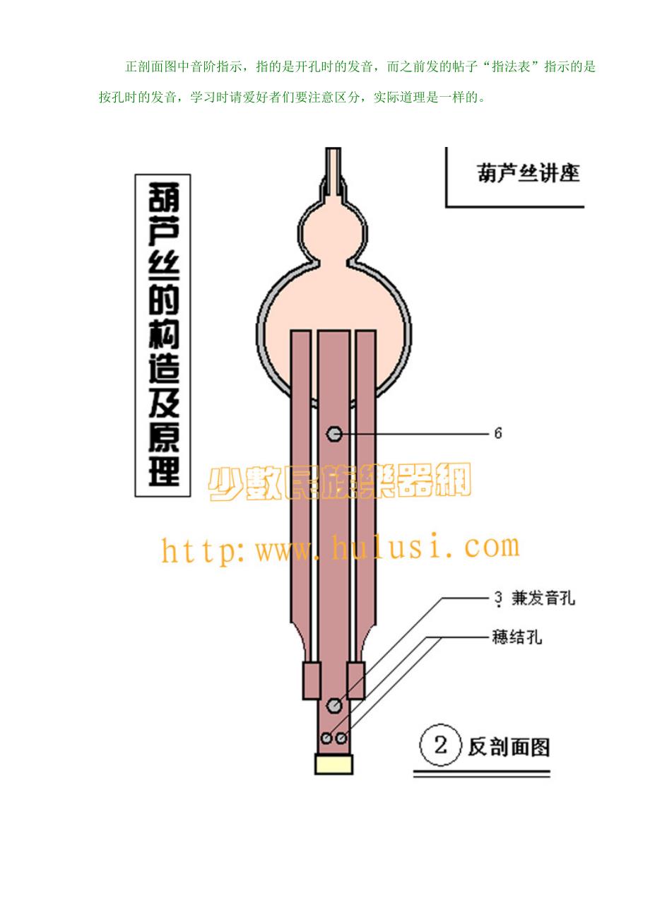 葫芦丝的构造及简单维修_第2页