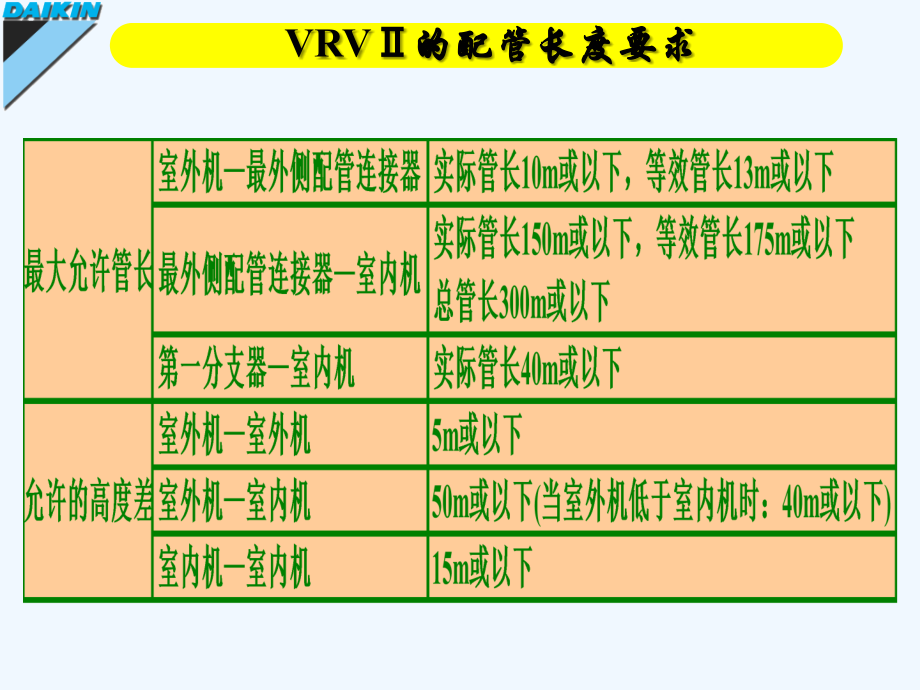 vrvii安装教程_第4页