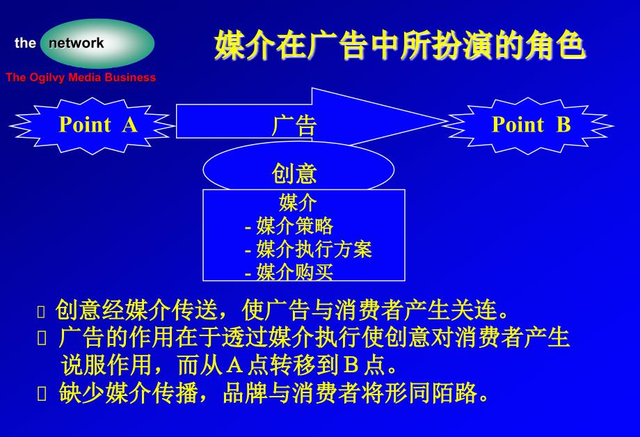 媒介入门——学习广告创作必读_第4页