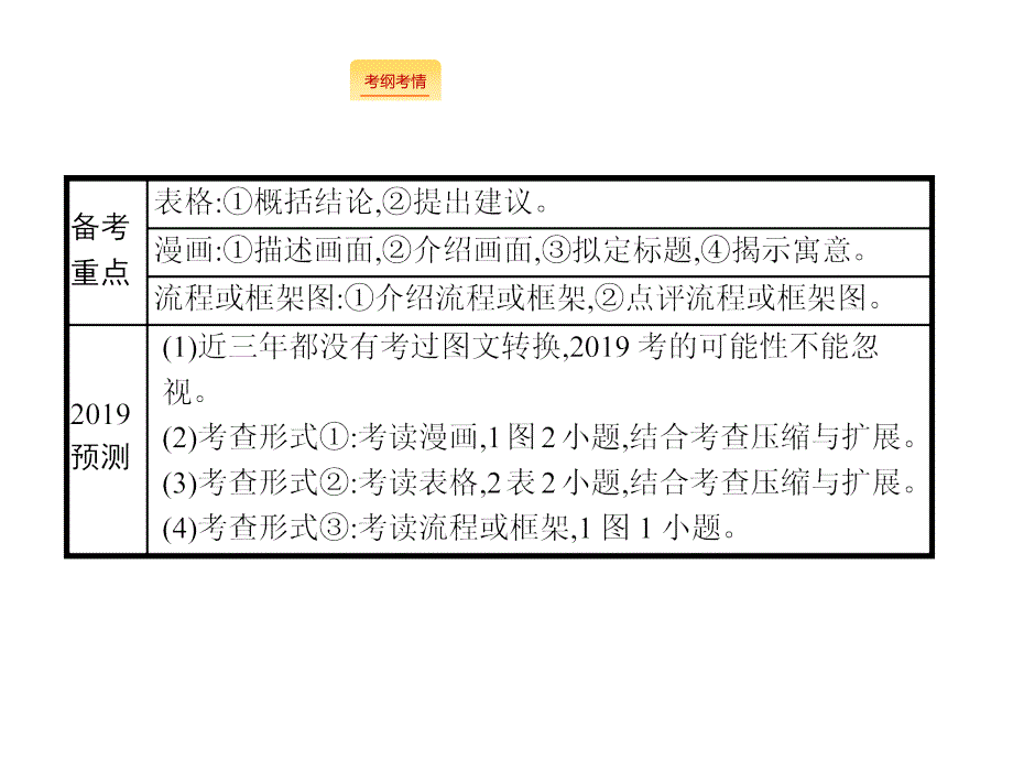 2019高考语文大二轮复习浙江专用课件：增分专题一 语言文字运用7 _第3页