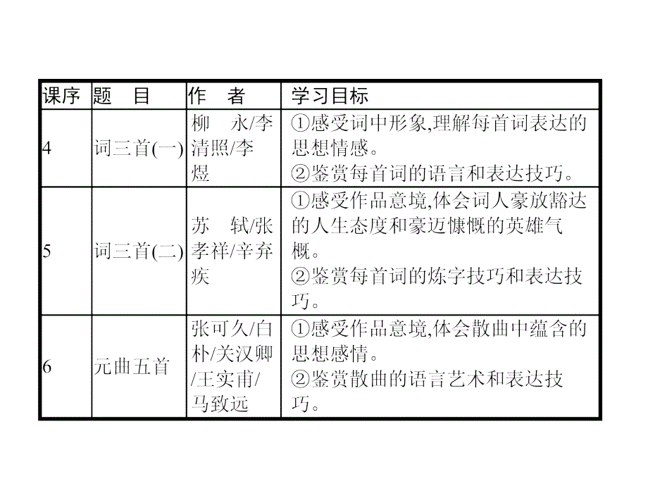 《新设计》2018-2019学年语文版必修三语文课件：4词三首（一） _第2页