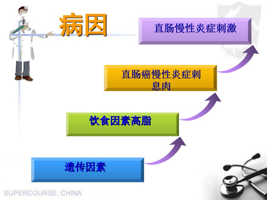 修改后直肠癌放射治疗与护理+_第3页