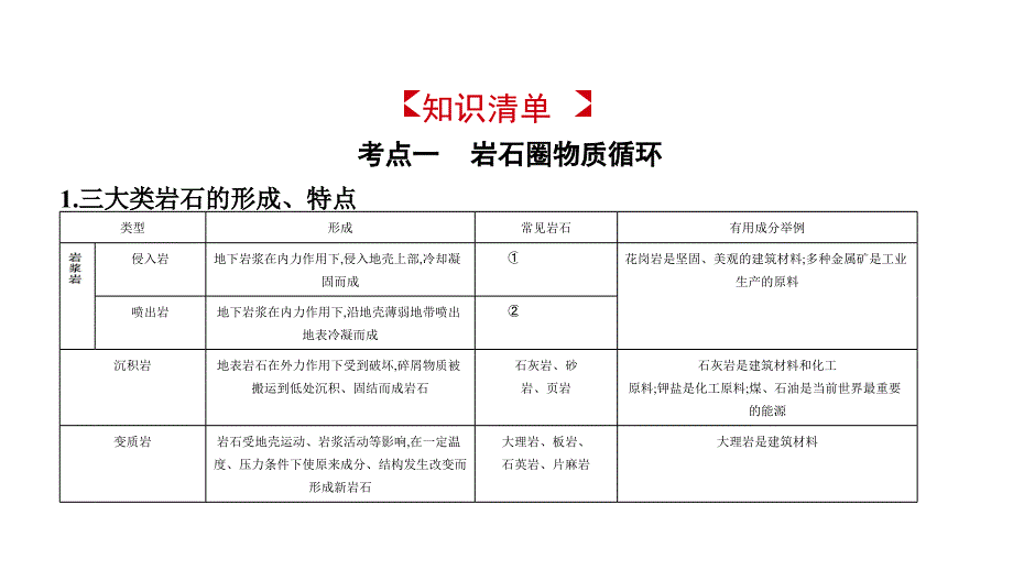 2019届高考地理（课标版）一轮复习课件：专题五 地表形态的塑造_第2页