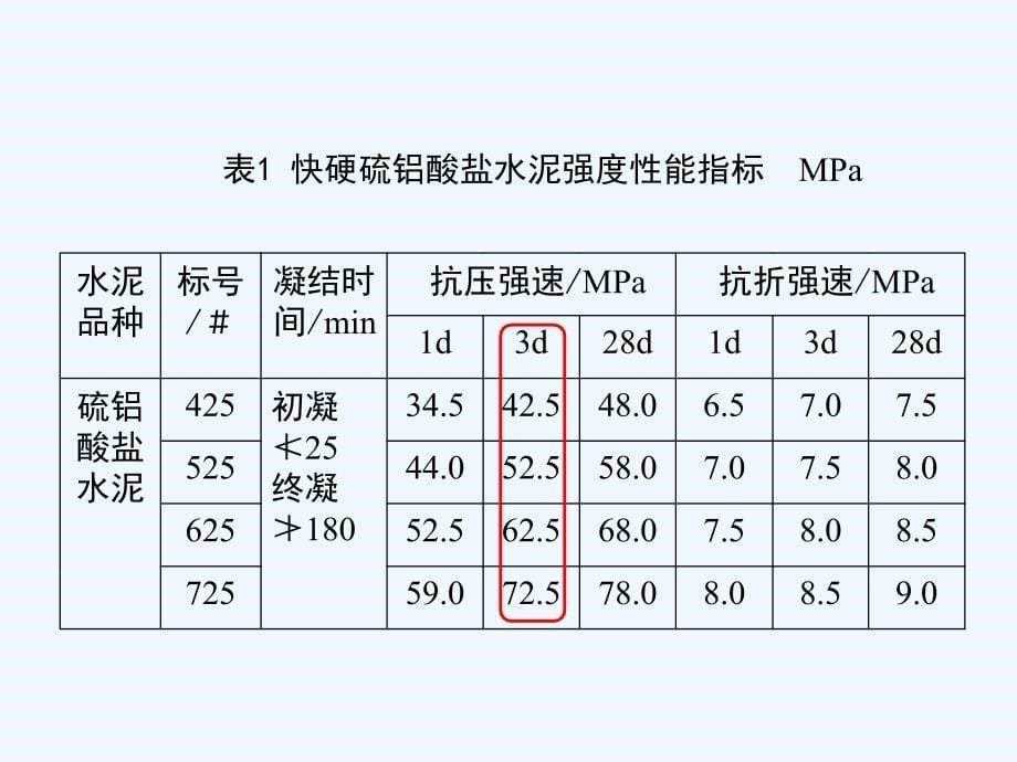 胶凝材料学35_第5页