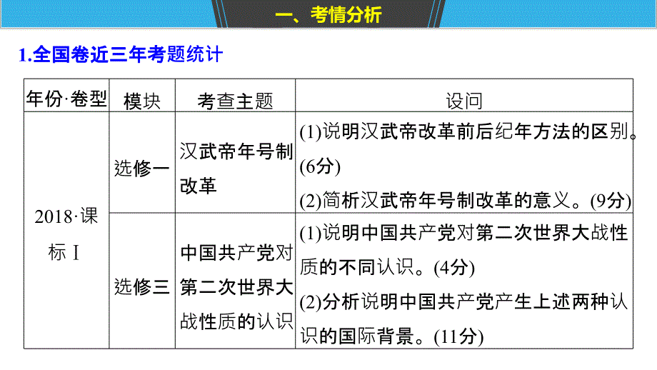 2019版高考历史二轮增分策略通用专题版实用课件：板块五 突破大题高分瓶颈 专题二十 _第2页