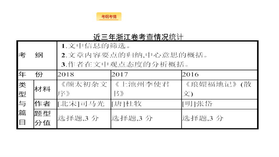 2019高考语文大二轮复习浙江专用课件：增分专题四 文言文阅读16 .pptx_第2页