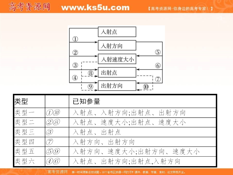 2019高考物理浙江二轮选考复习课件：微专题3 _第3页