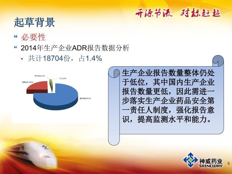 adr报告与监测检查指南_第5页