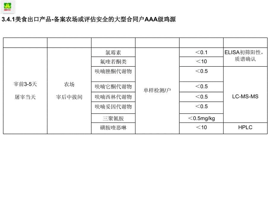 不同安全等级产品药残检测程序与内控标准_第5页