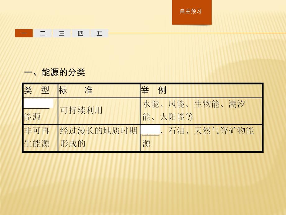 2018-2019版地理学导练人教必修三实用课件：第三章　区域自然资源综合开发利用3.1 _第4页