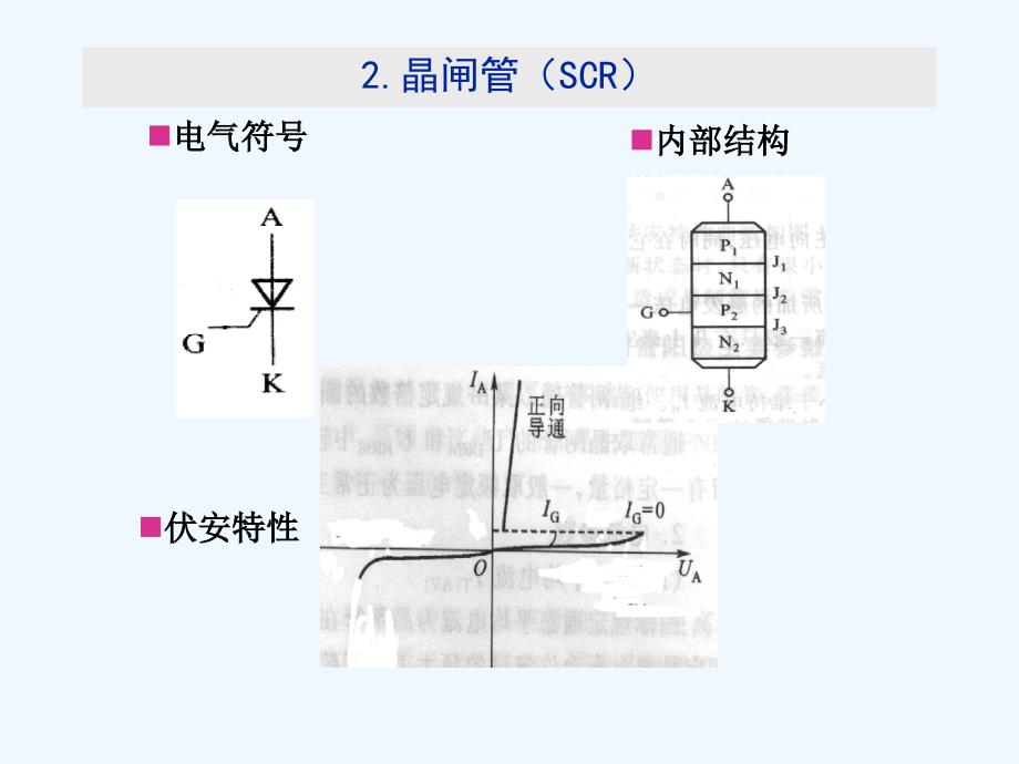 变频器1-2_第4页